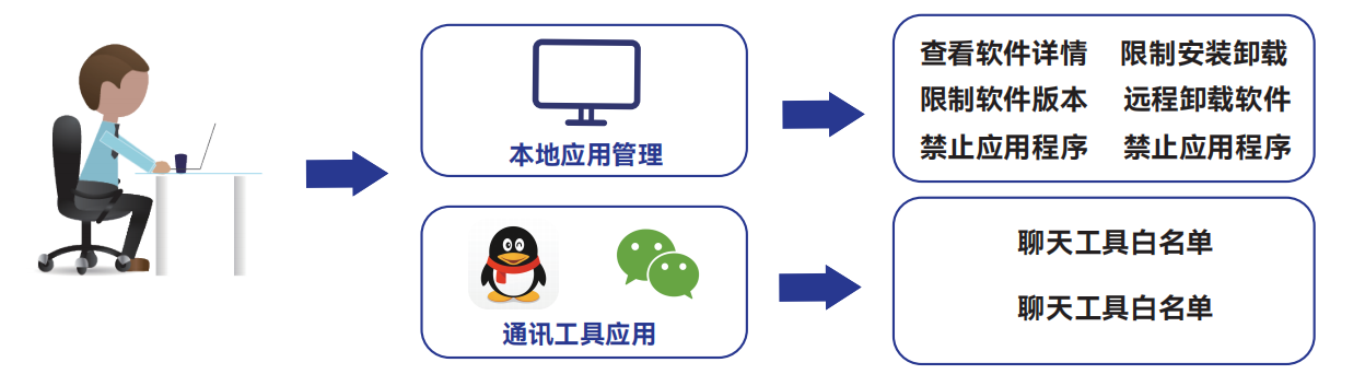 绿盾桌面管理系统