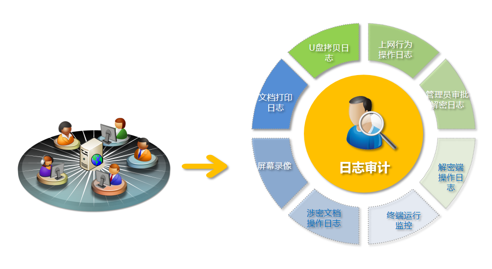绿盾行为审计系统