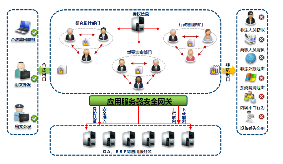 文件加密