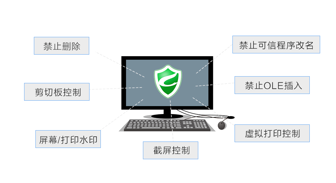 文档加密