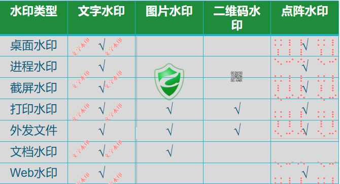 屏幕水印