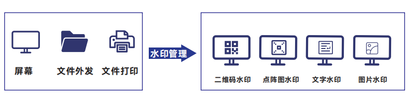 文档水印