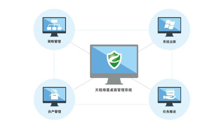 天锐绿盾桌面管理系统