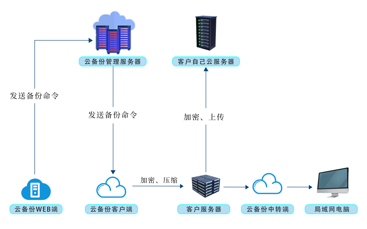 文档管理系统