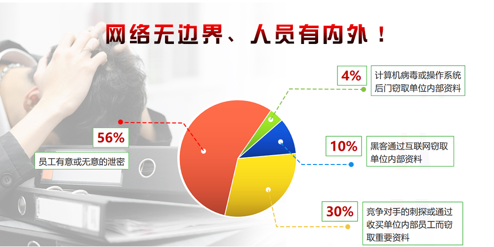 数据泄密风险