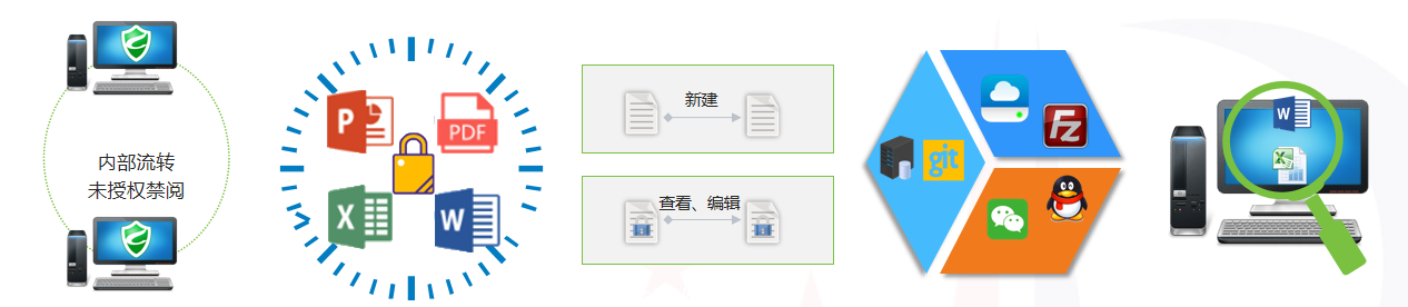 文件加密软件