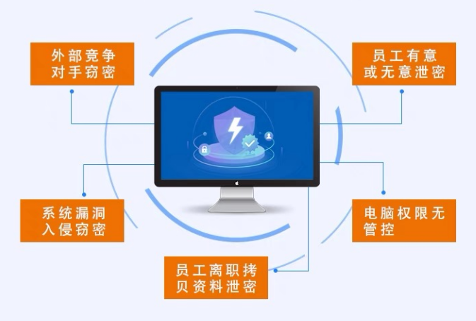 数据泄密风险