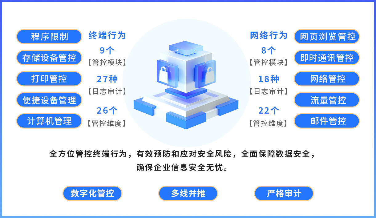 终端安全管理