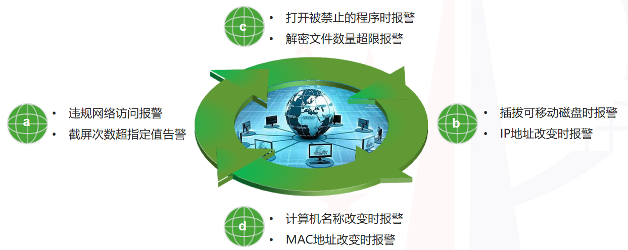 终端安全管理