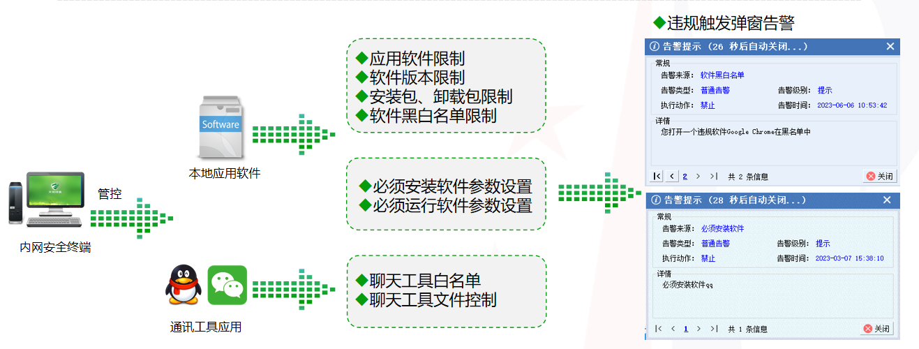 终端安全管理系统