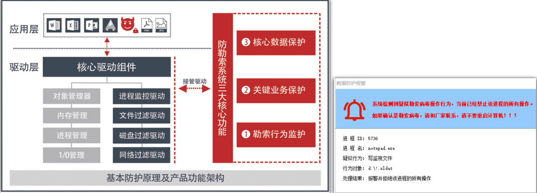 防勒索病毒