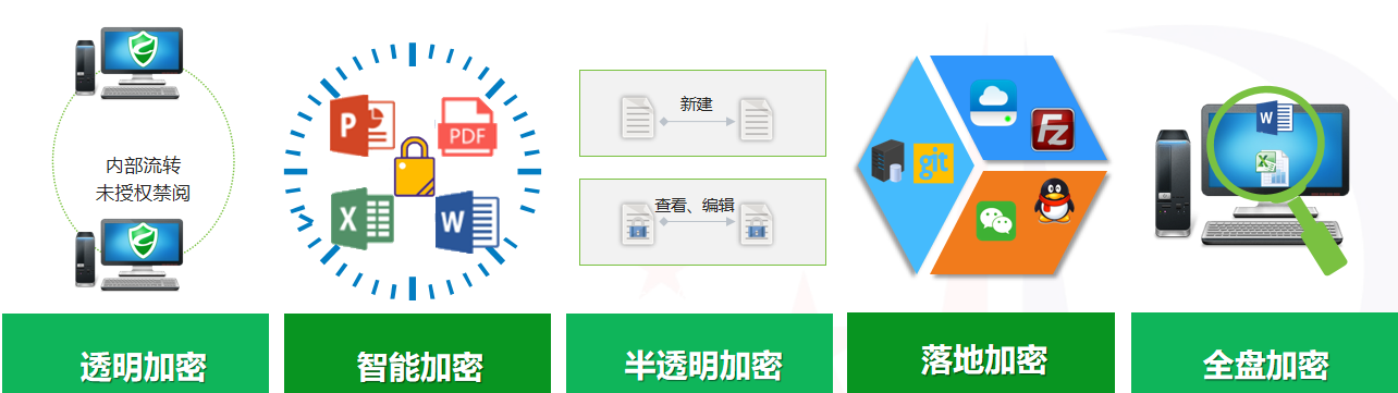 文件加密