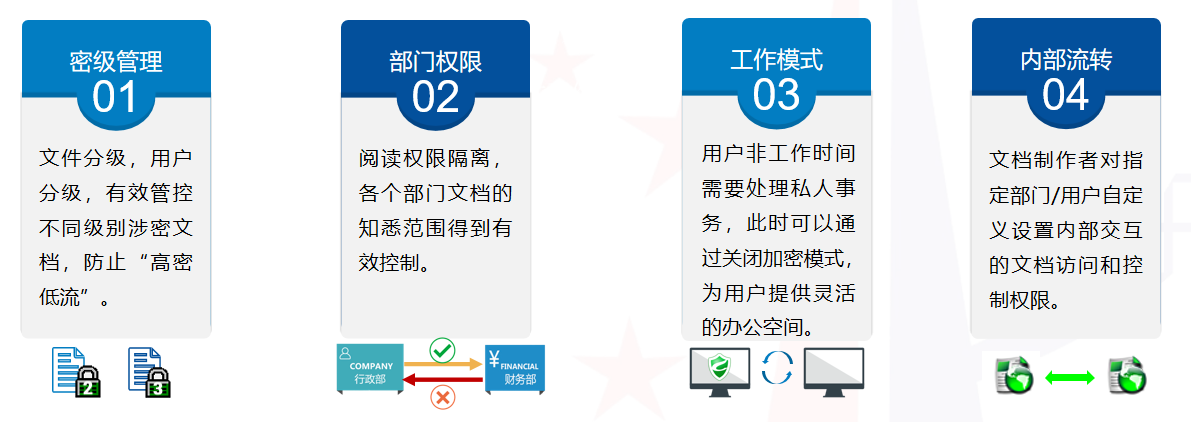 数据安全