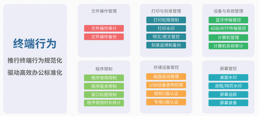 终端管理 终端管理