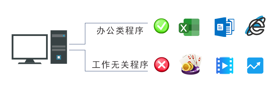 终端管控 终端管控