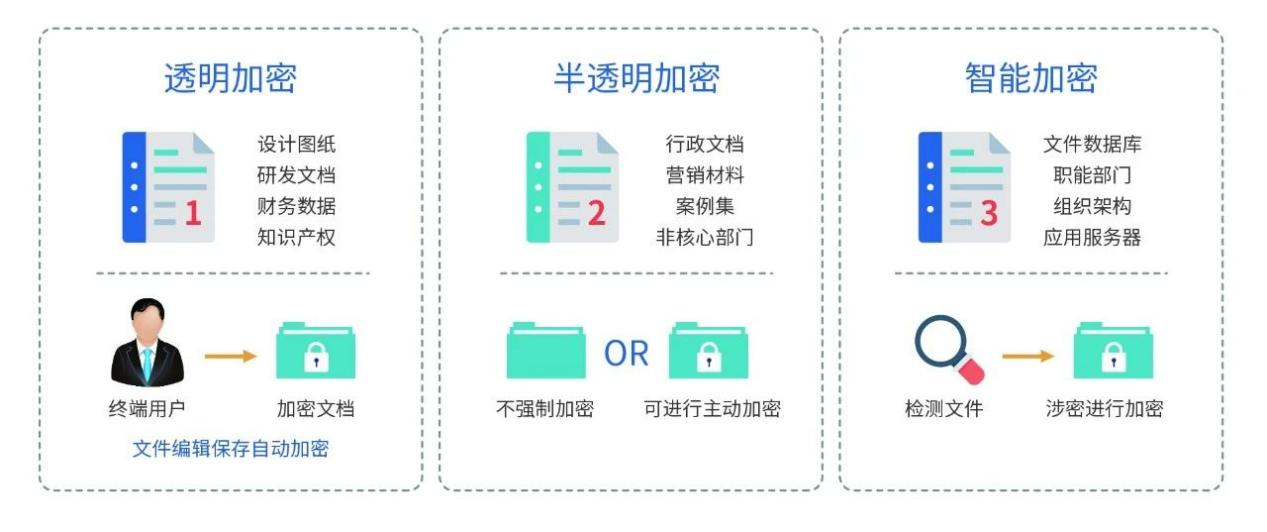 文件加密软件.png 文件加密软件.png