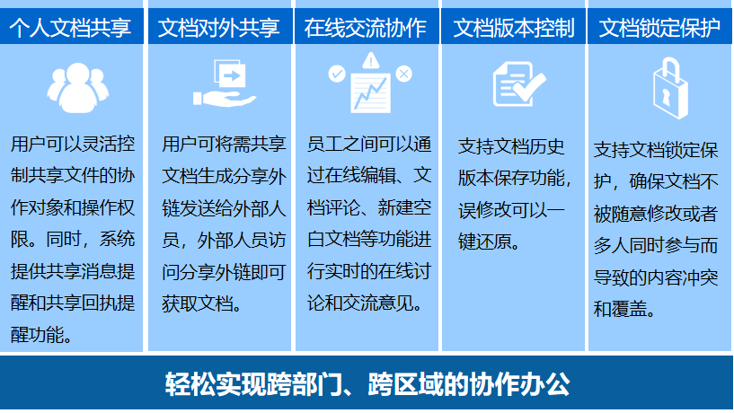 文档共享 文档共享