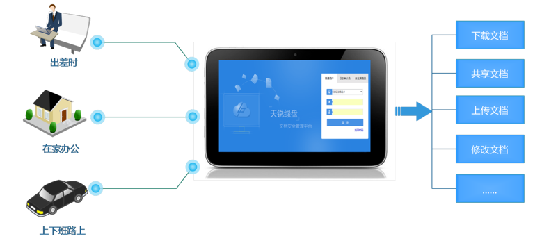 文档管理系统 文档管理系统