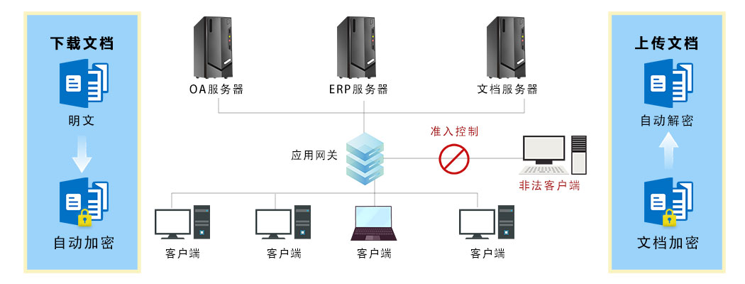文件加密软件.jpg 文件加密软件.jpg