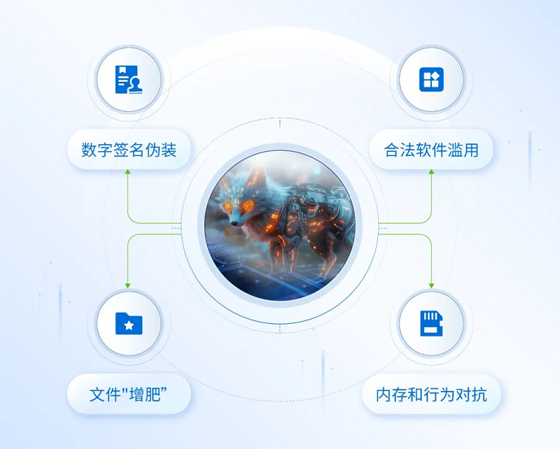 防病毒软件.png 防病毒软件.png