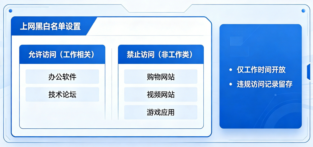 黑白名单.png