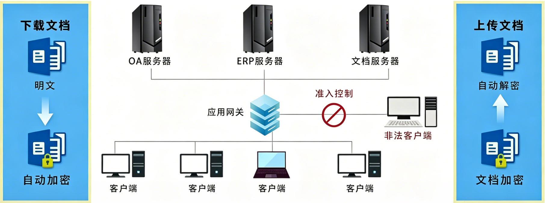 文件加密软件.png