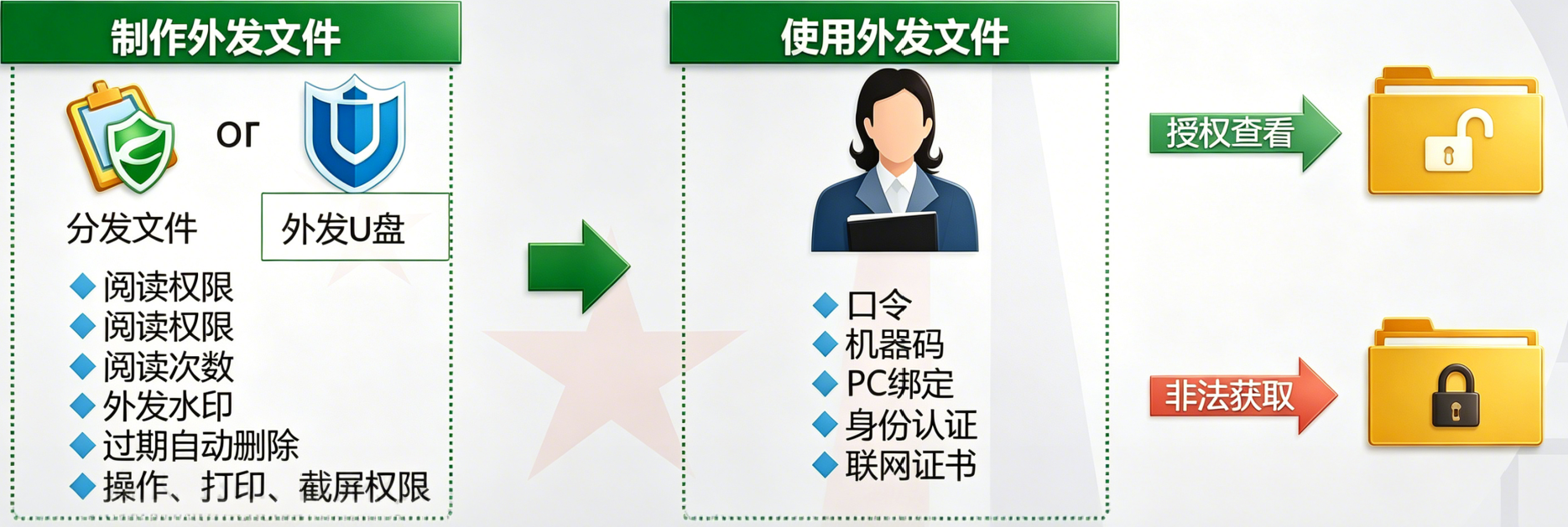 外发文件加密.png