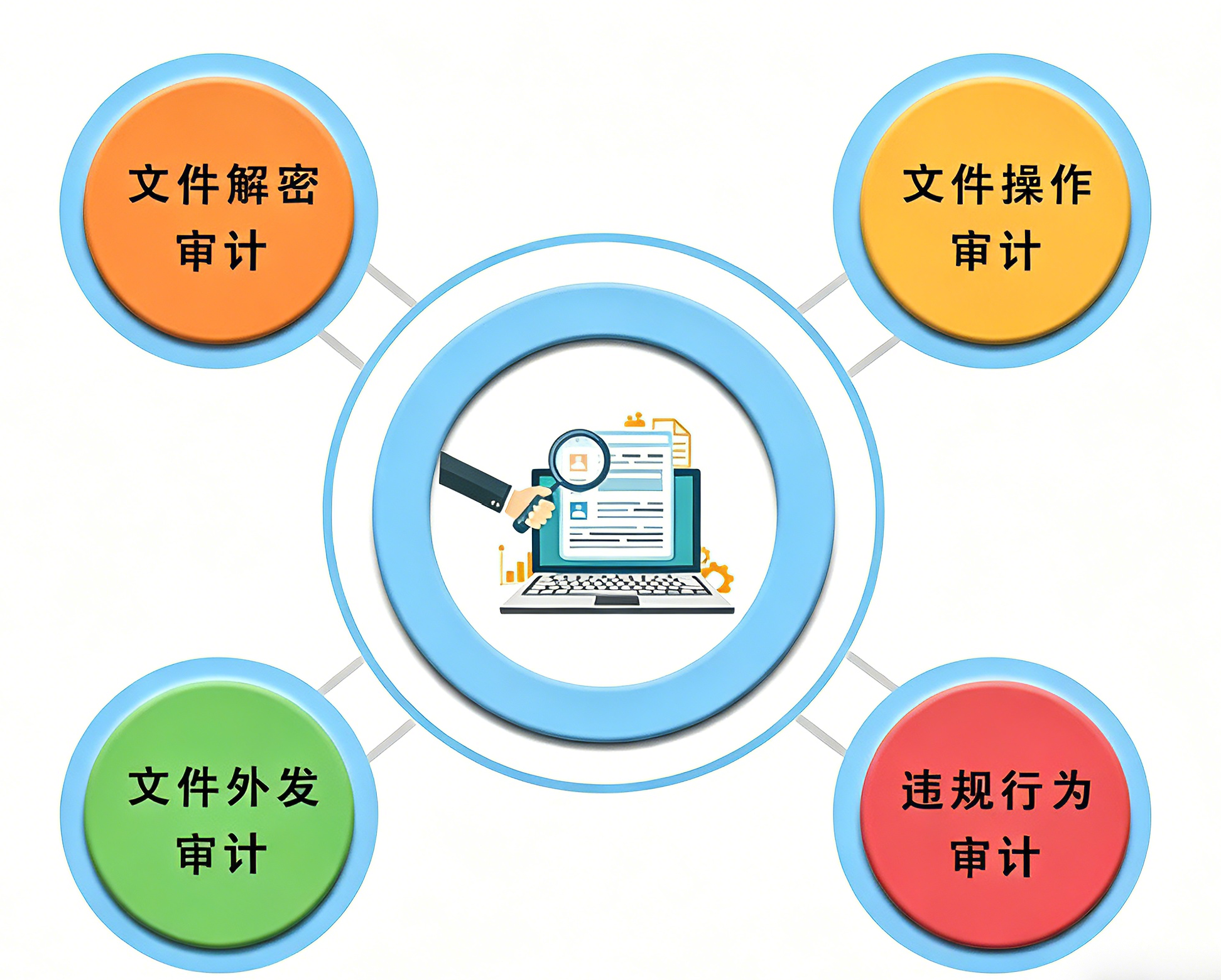 行为审计.png