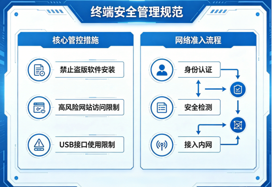终端安全管理.png