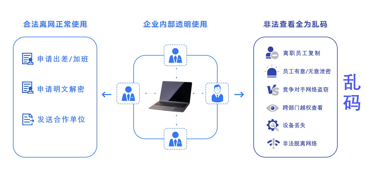 文件加密软件
