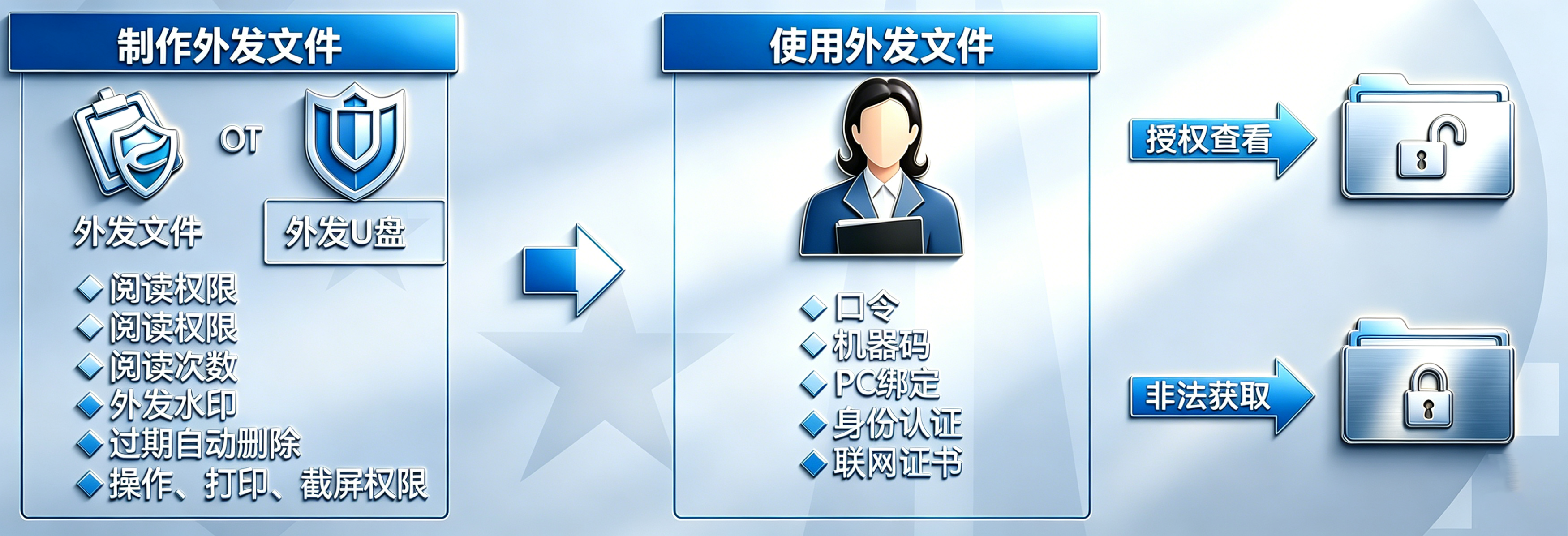 外发加密.png