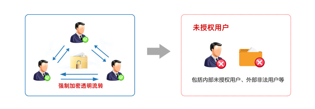 透明加密.png