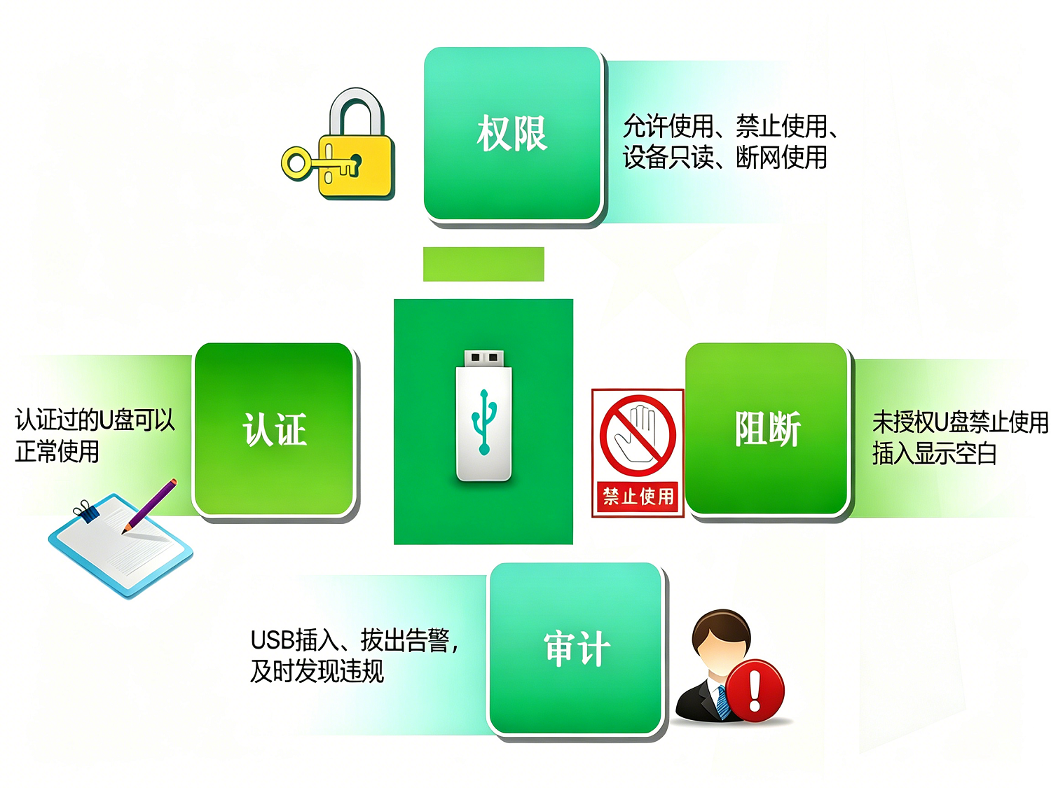 权限管理.png