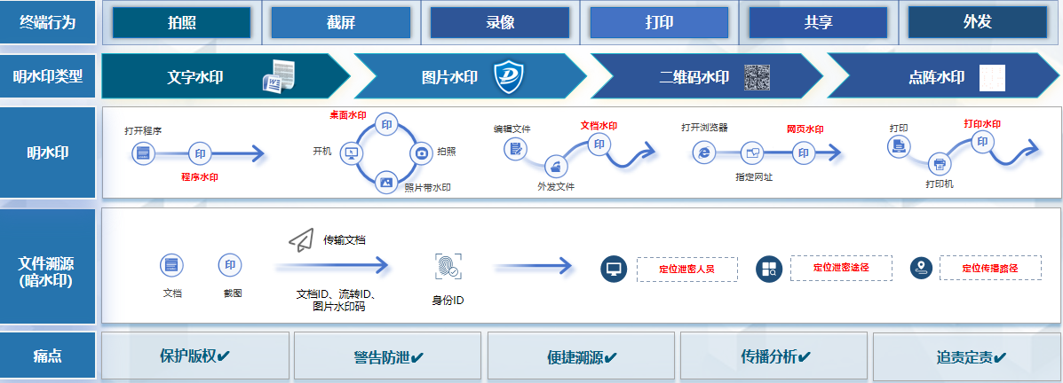 屏幕截屏防护.png