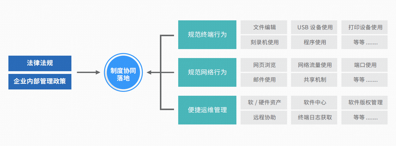 终端行为管控.png