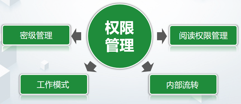 权限管理png.png