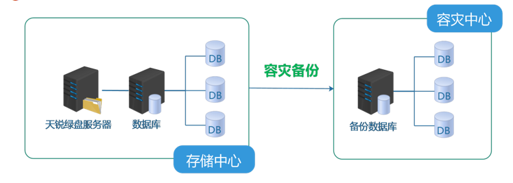 容灾备份.png