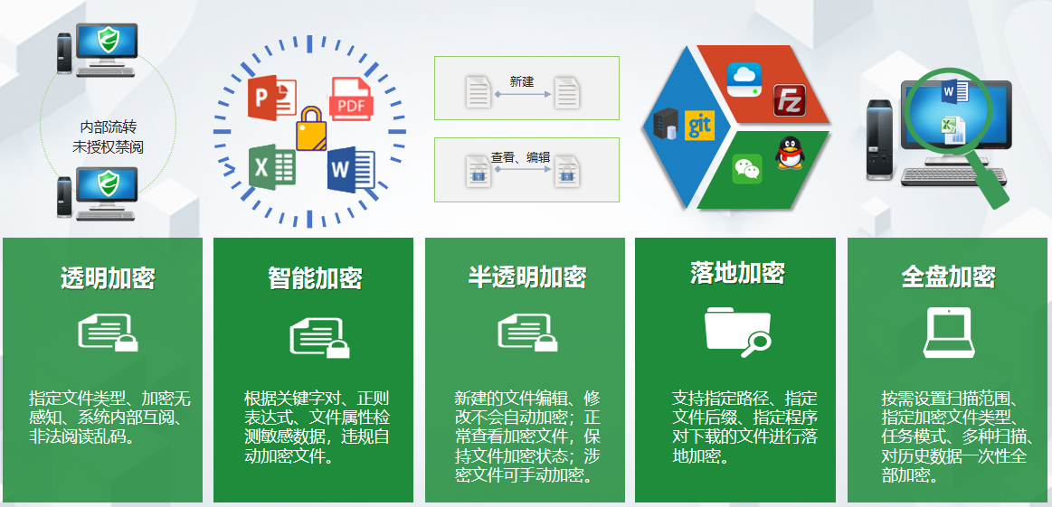 多种加密模式.png