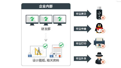 图纸加密