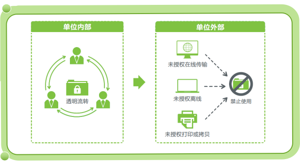 图纸加密