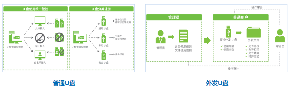 桌面管理系统