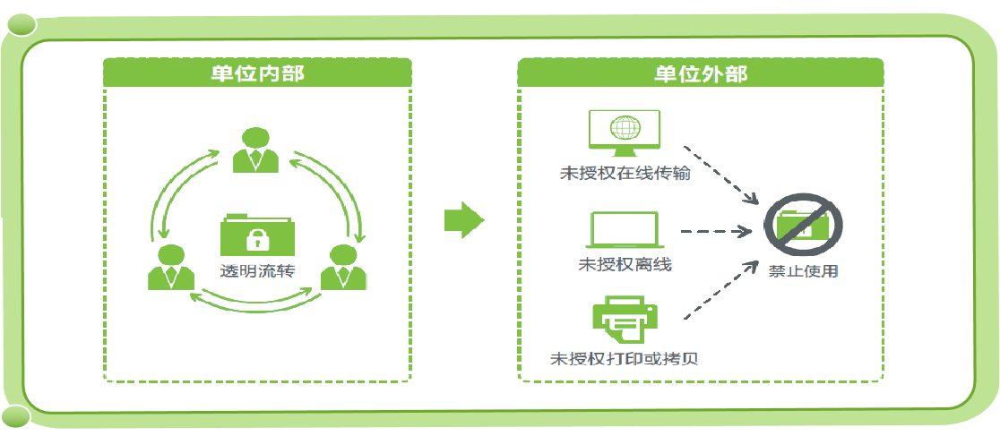 透明加密