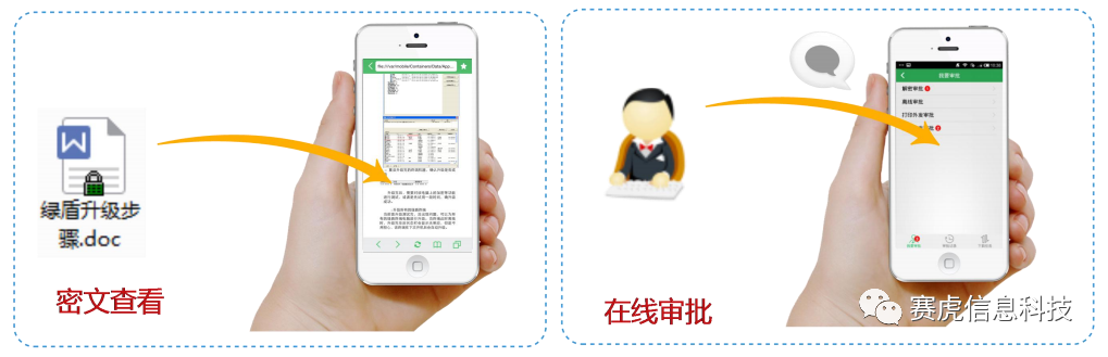 行为审计