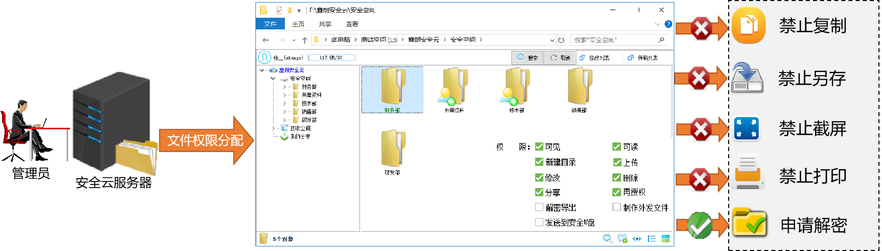 核心资料加密库