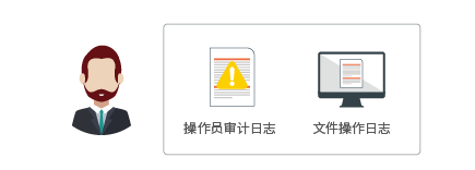 日志安全审计