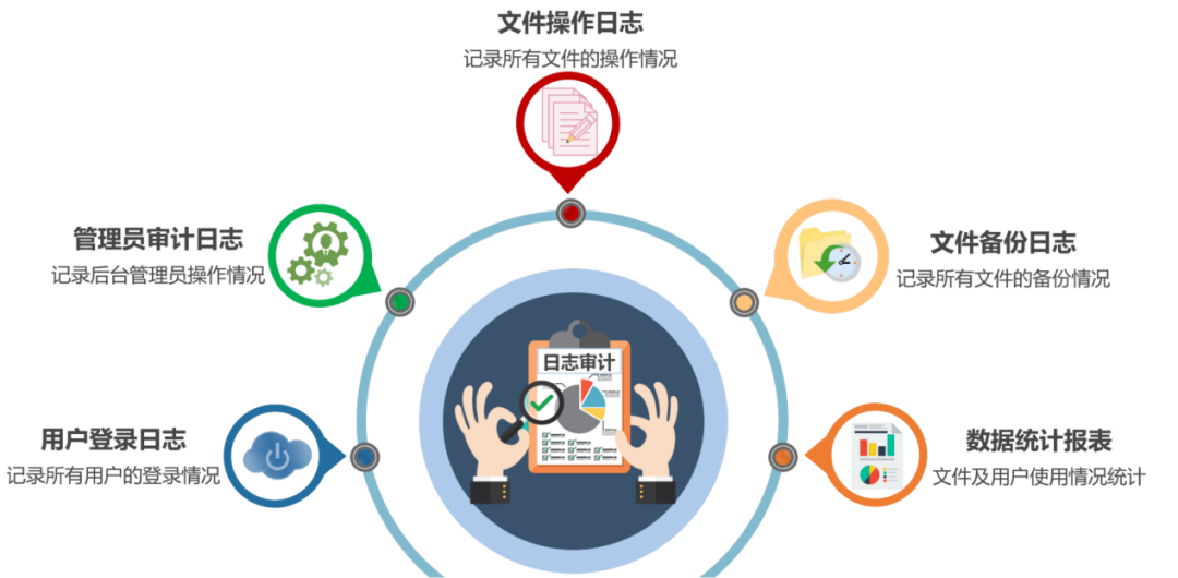 日志审计系统