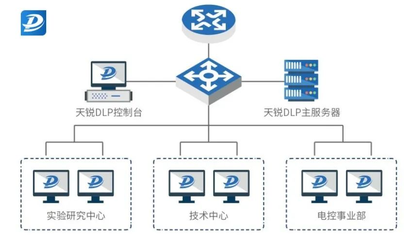 绿盾集中式部署