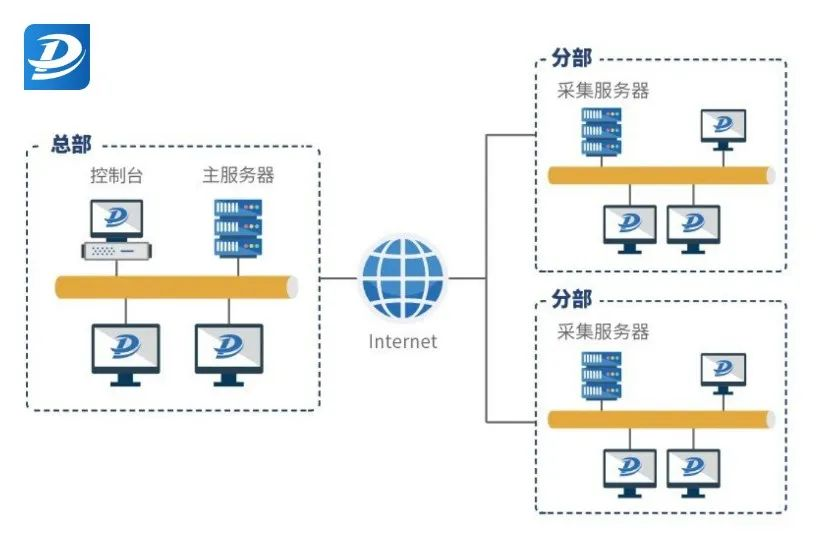 绿盾分布式部署
