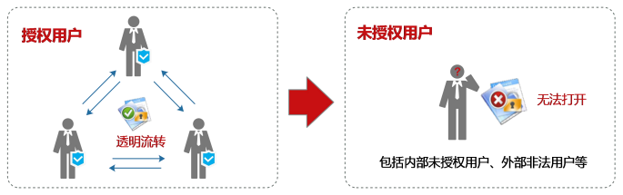 加密软件