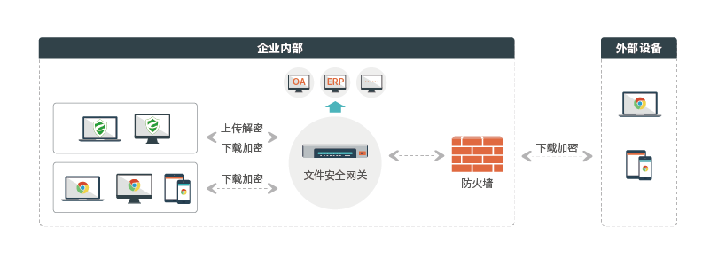 赛虎信息安全网关